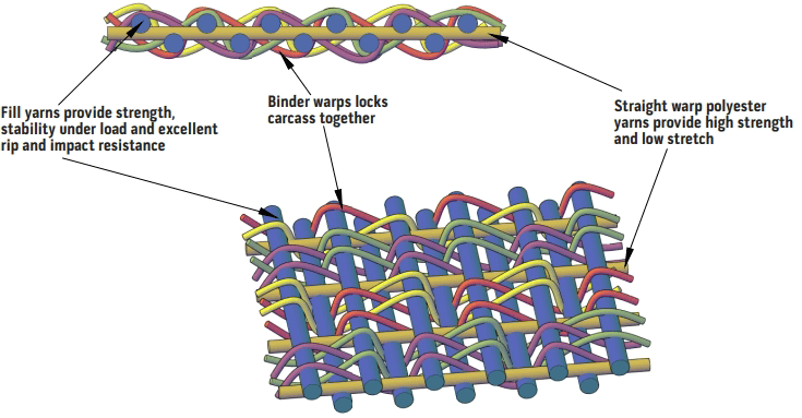 Straight Warp Conveyor Belts